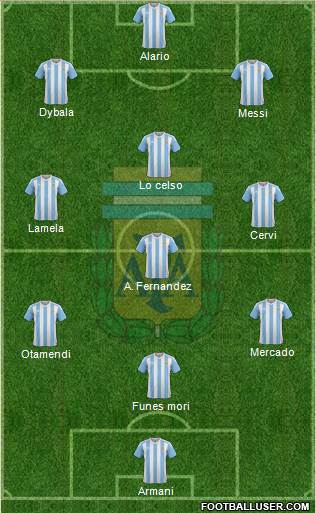 Argentina Formation 2016