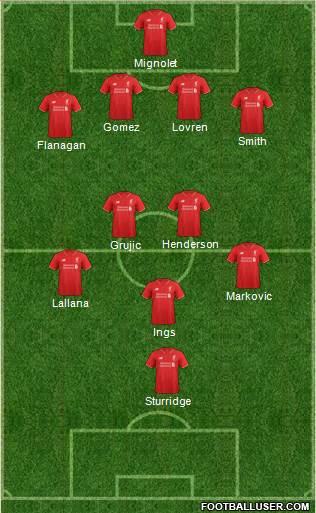 Liverpool Formation 2016