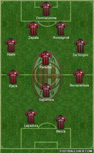 A.C. Milan Formation 2016
