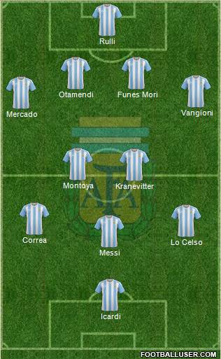 Argentina Formation 2016