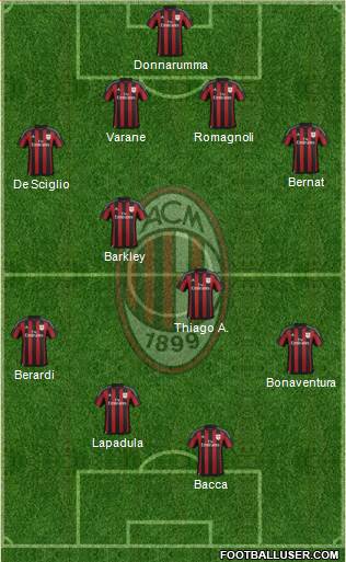 A.C. Milan Formation 2016