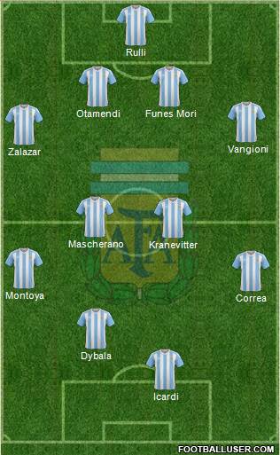 Argentina Formation 2016