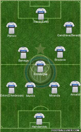 F.C. Internazionale Formation 2016