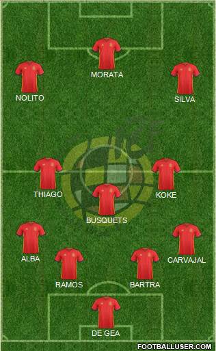 Spain Formation 2016