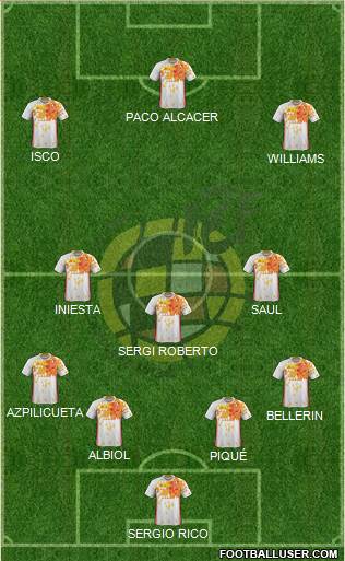 Spain Formation 2016