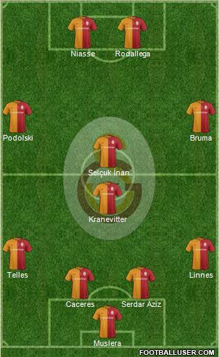 Galatasaray SK Formation 2016