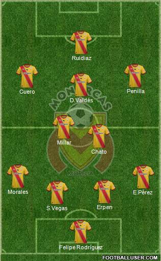 Club Monarcas Morelia Formation 2016