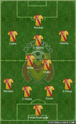 Club Monarcas Morelia football formation