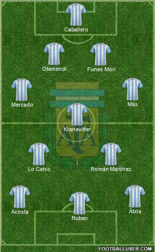 Argentina Formation 2016