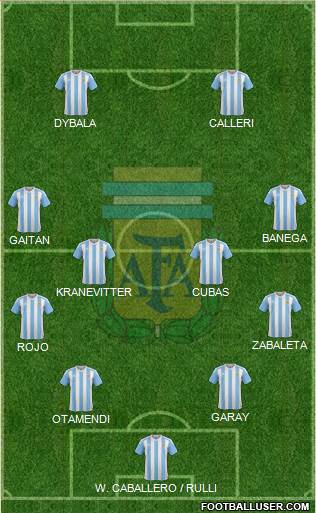 Argentina Formation 2016
