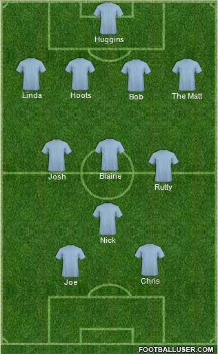 Bristol City Formation 2016
