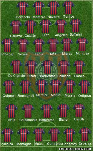 San Lorenzo de Almagro Formation 2016