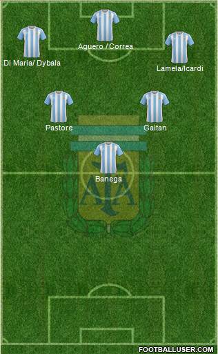 Argentina Formation 2016