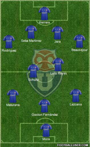 CF Universidad de Chile Formation 2016