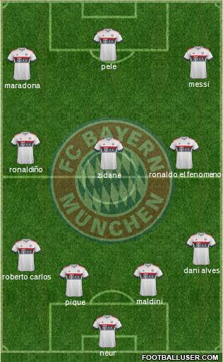 FC Bayern München Formation 2016