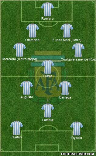 Argentina Formation 2016