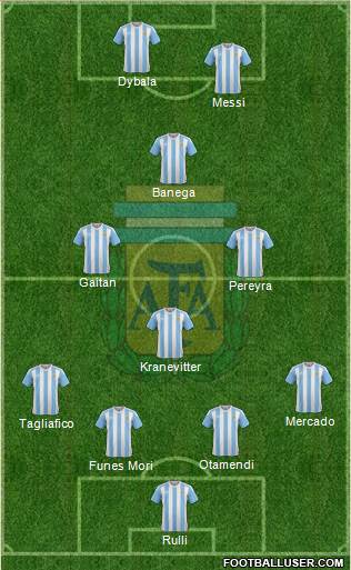 Argentina Formation 2016