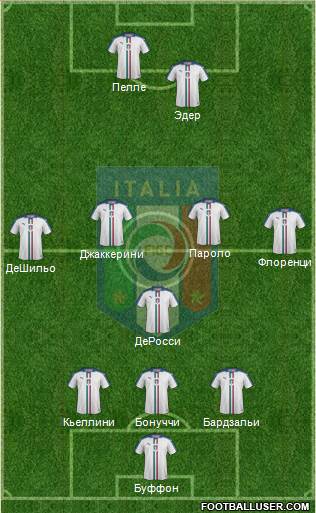 Italy Formation 2016
