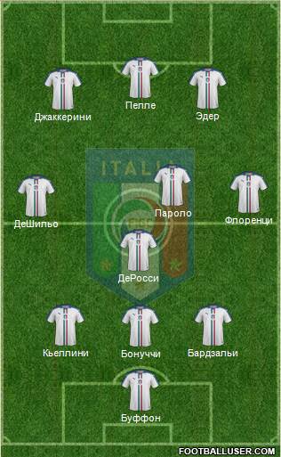 Italy Formation 2016