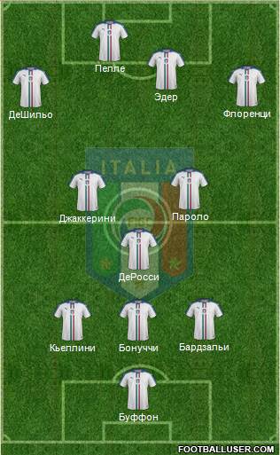 Italy Formation 2016