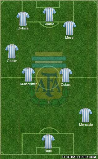 Argentina Formation 2016