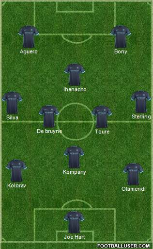 Manchester City Formation 2016