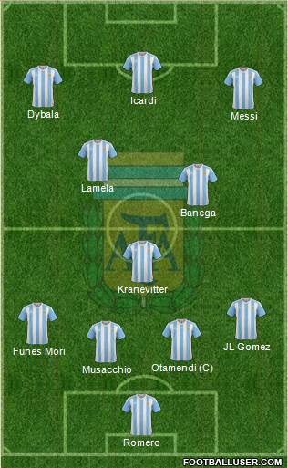 Argentina Formation 2016