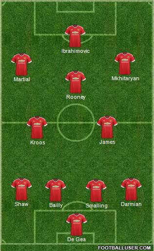 Manchester United Formation 2016