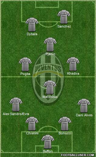 Juventus Formation 2016