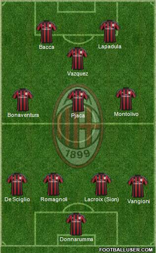 A.C. Milan Formation 2016