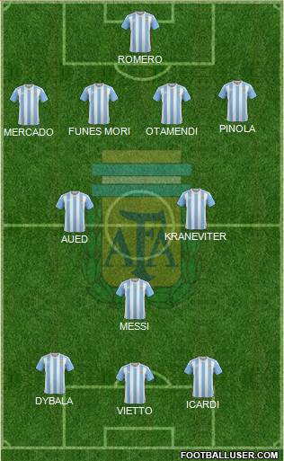 Argentina Formation 2016
