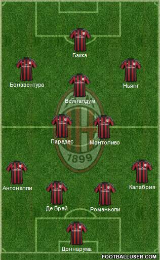 A.C. Milan Formation 2016