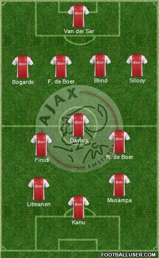 AFC Ajax Formation 2016