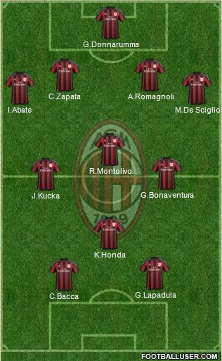 A.C. Milan Formation 2016