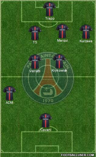 Paris Saint-Germain Formation 2016