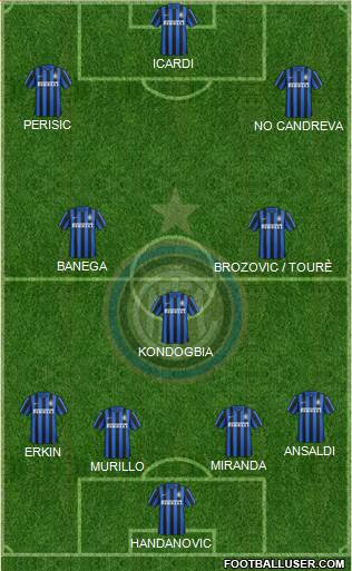 F.C. Internazionale Formation 2016
