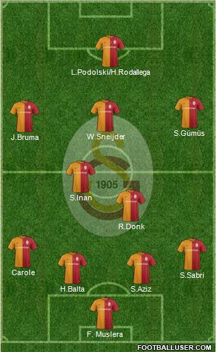 Galatasaray SK Formation 2016