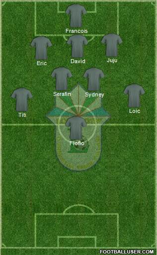 Lokomotiv Toshkent Formation 2016