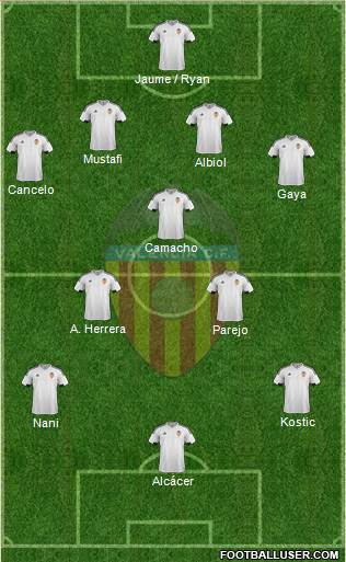 Valencia C.F., S.A.D. Formation 2016