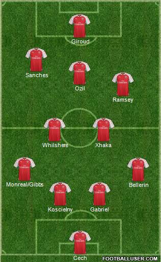 Arsenal Formation 2016