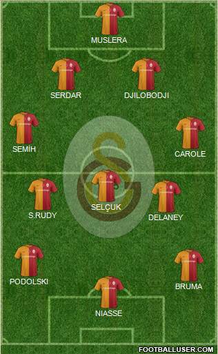 Galatasaray SK Formation 2016