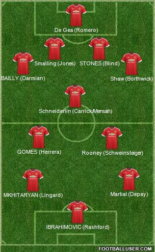 Manchester United Formation 2016