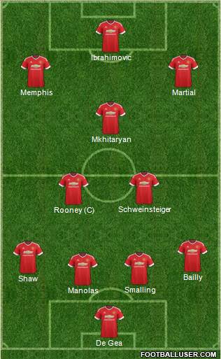 Manchester United Formation 2016