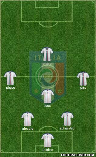 Italy Formation 2016