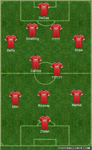 Manchester United Formation 2016