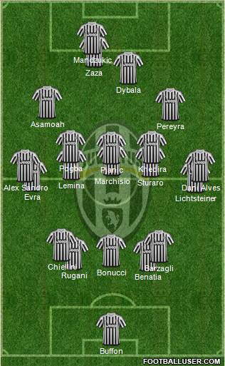 Juventus Formation 2016