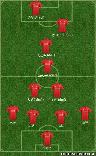 Liverpool Formation 2016