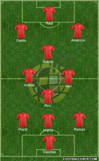 Spain Formation 2016