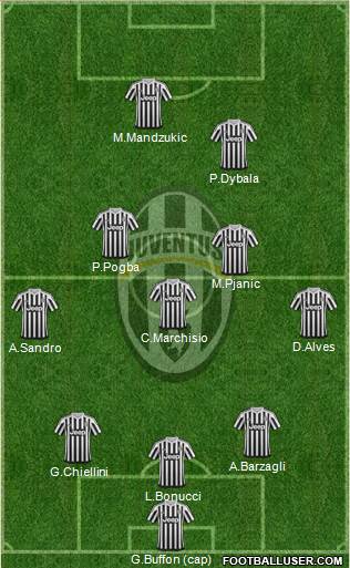 Juventus Formation 2016