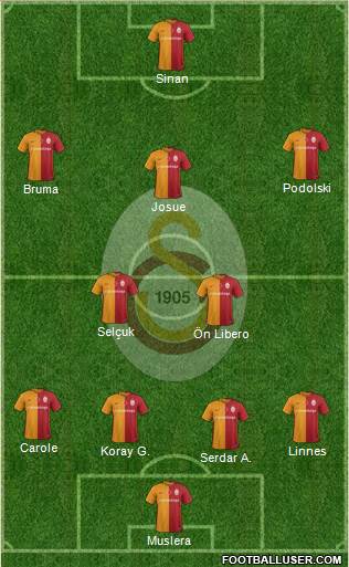 Galatasaray SK Formation 2016